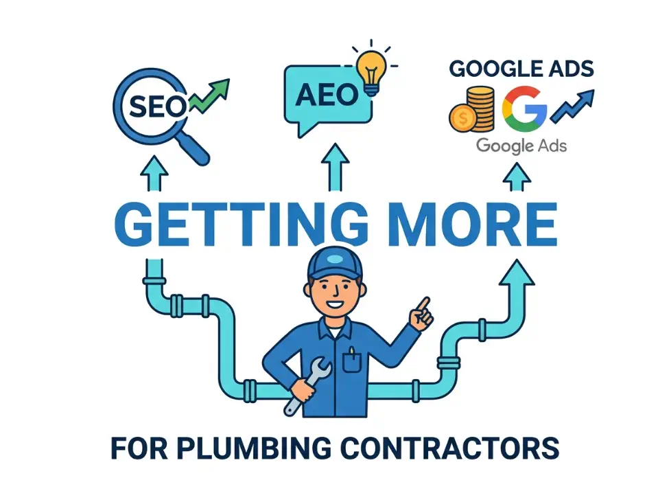 plumber online marketing growth.